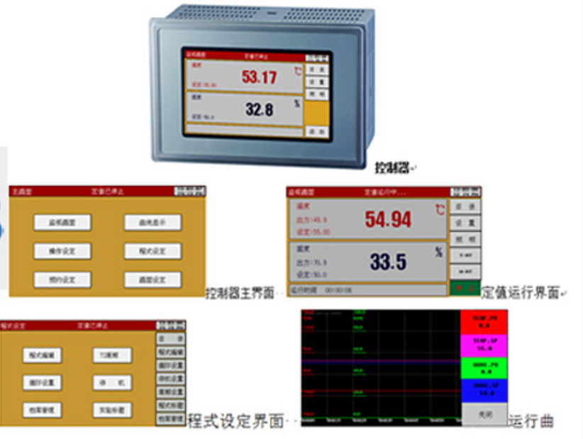 試驗箱控制系統示意圖
