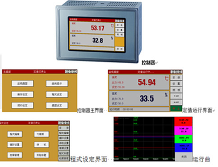 試驗(yàn)箱控制界面示意圖